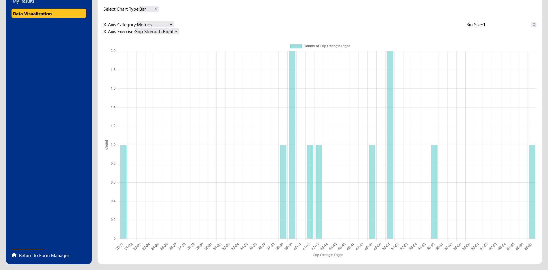 Data Visualisation
