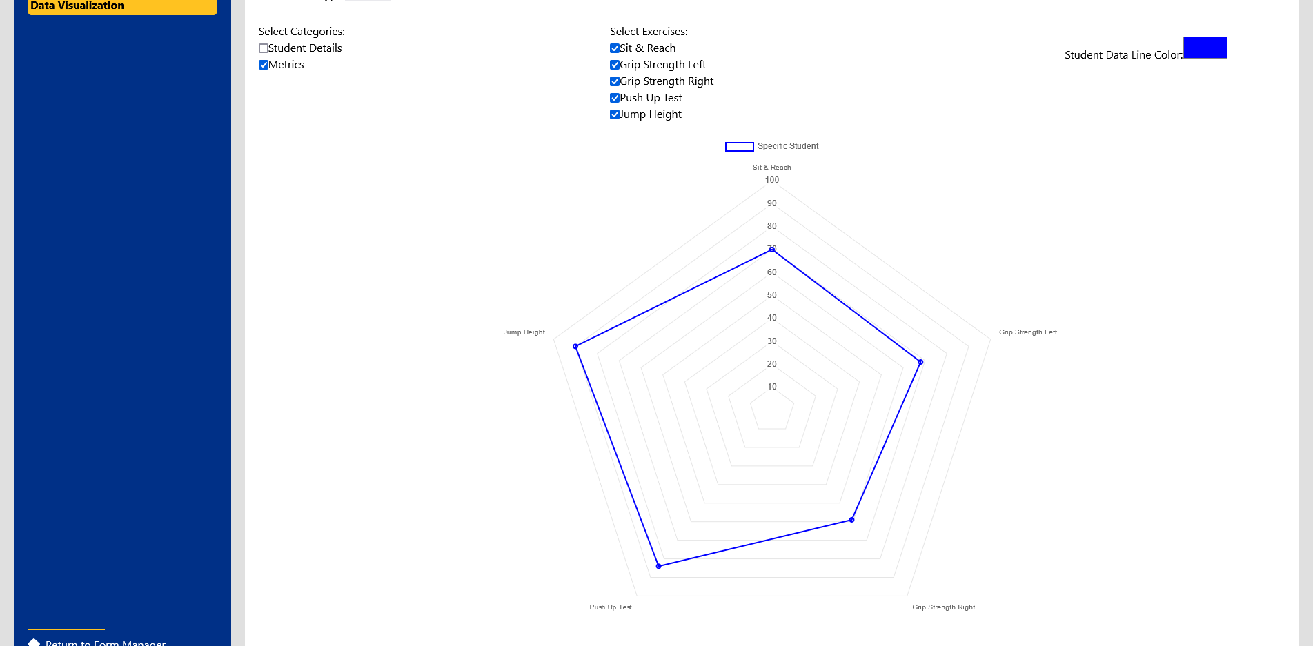 Data Visualisation 2